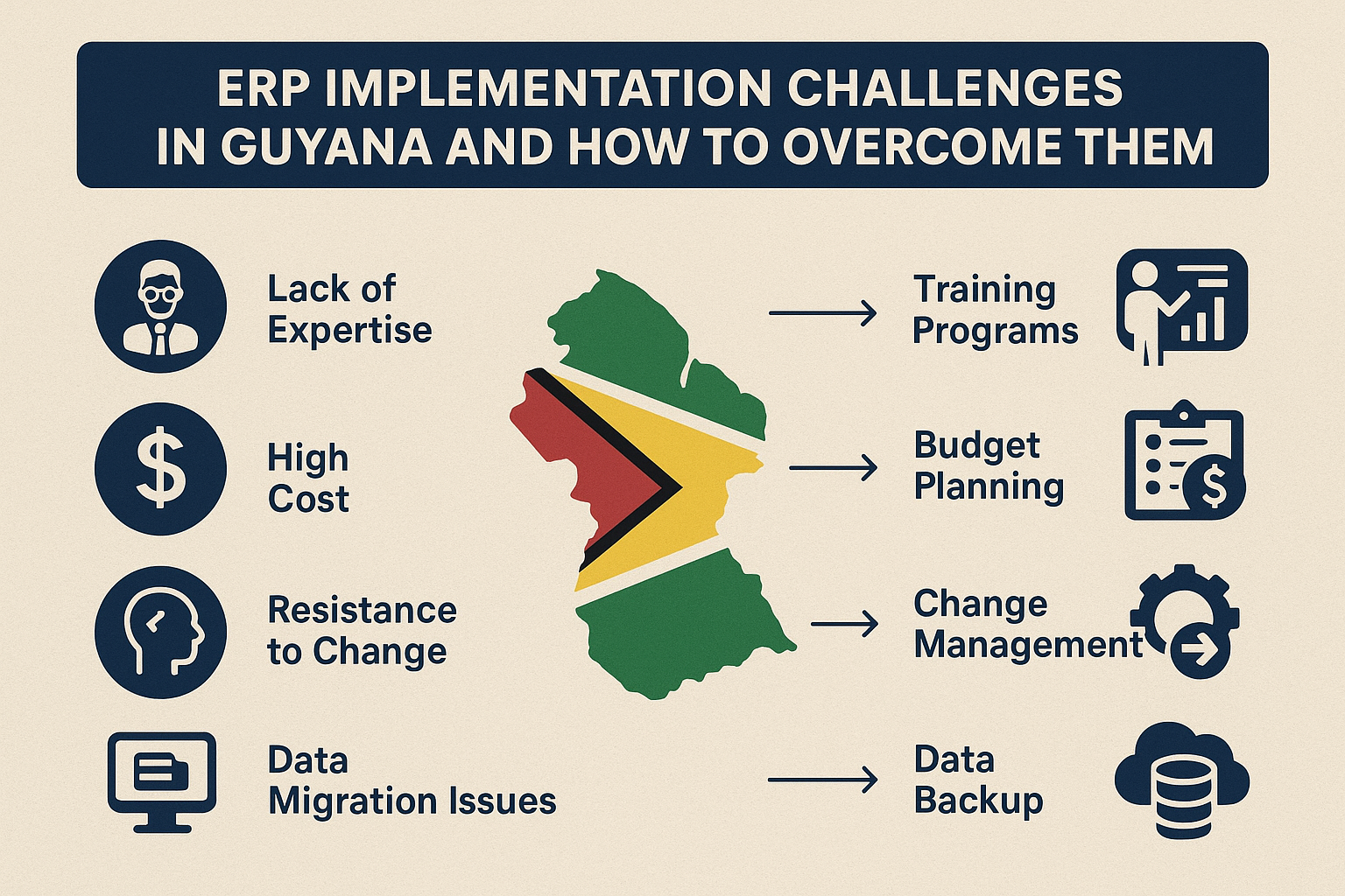 ERP Implementation Challenges in Guyana and How to Overcome Them
